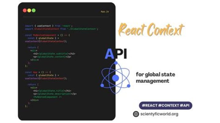 What is API in react