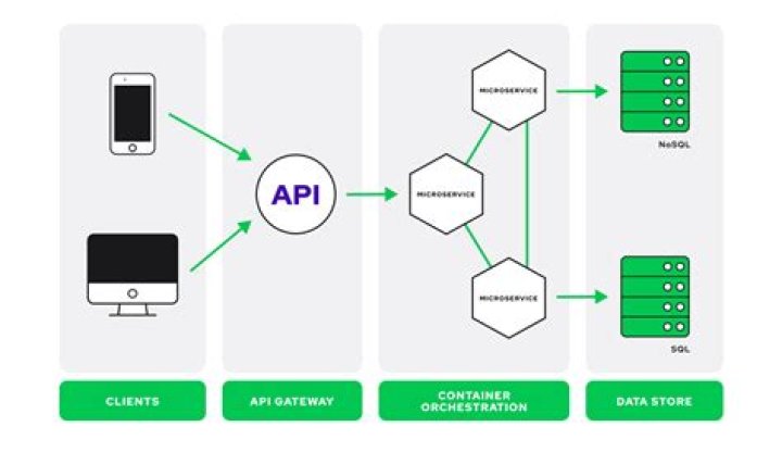What is API query? | ContextResponse.com