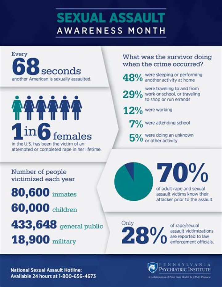 What is assault medical term?