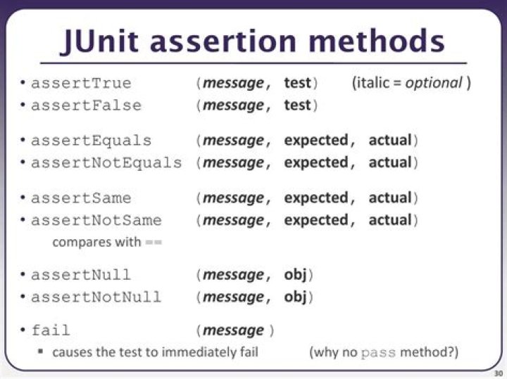 What is assertEquals in JUnit