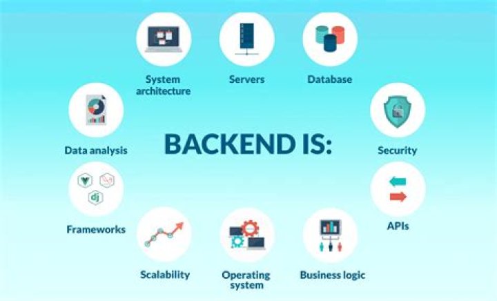 What is back end integration?