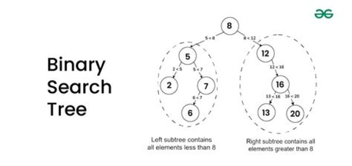 What is binary search tree algorithm