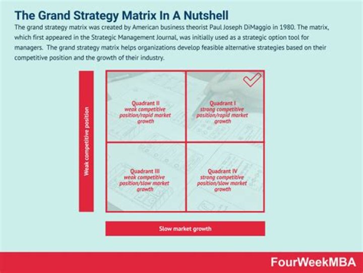 What is business grand strategy?