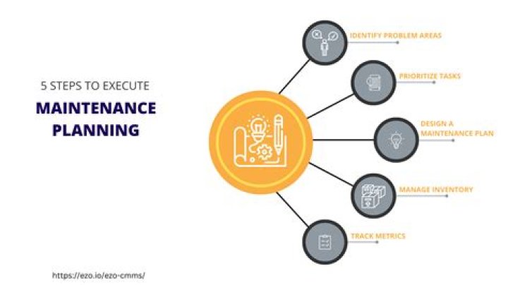 What is C++ program maintenance?