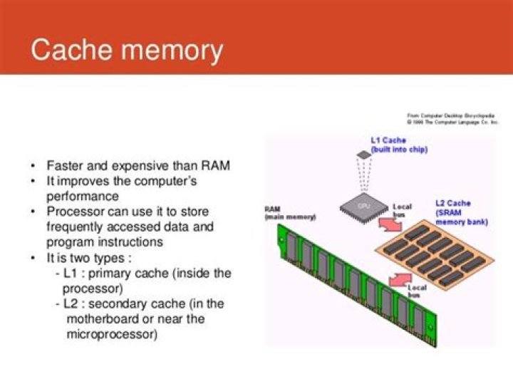 What is cache size?