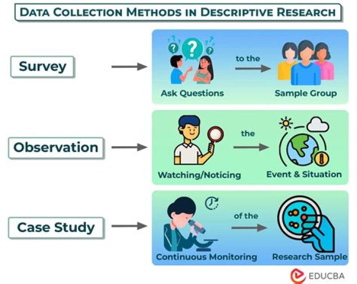 What is causal research in research methodology