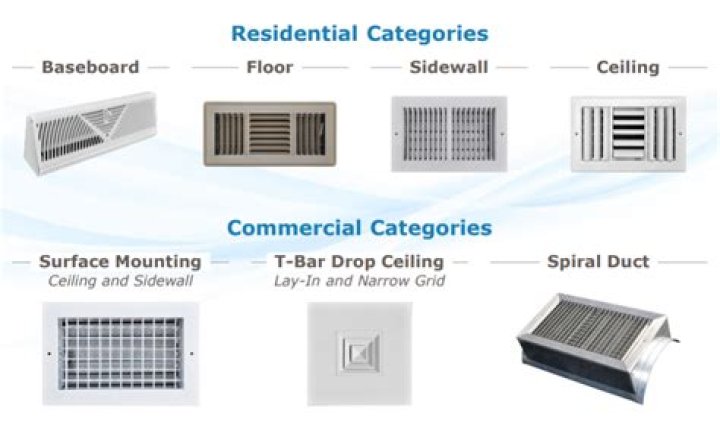 What is ceiling register