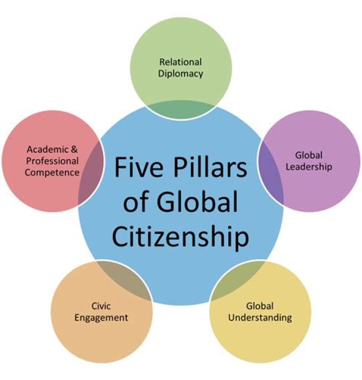 What is citizenship in the workplace
