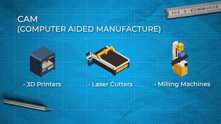 What is Computer Aided Manufacturing