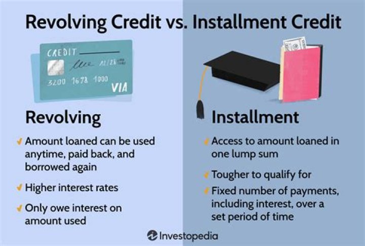 What is considered a revolving credit account
