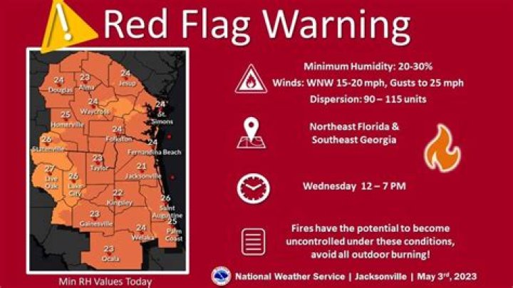 What is considered black flag weather?