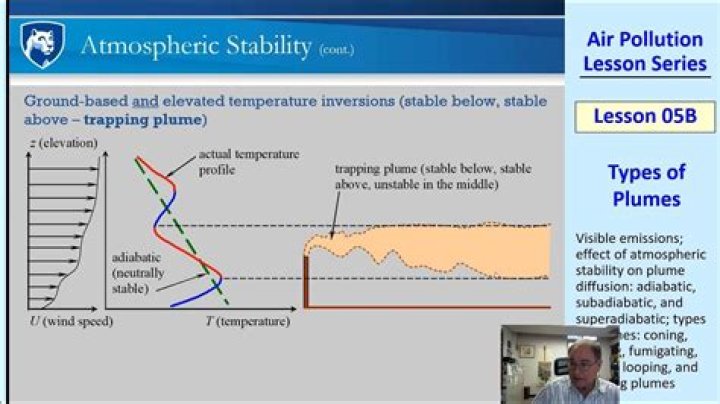 What is contaminant plume? | ContextResponse.com
