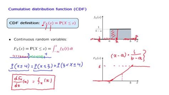 What is cumulative distribution function with example?
