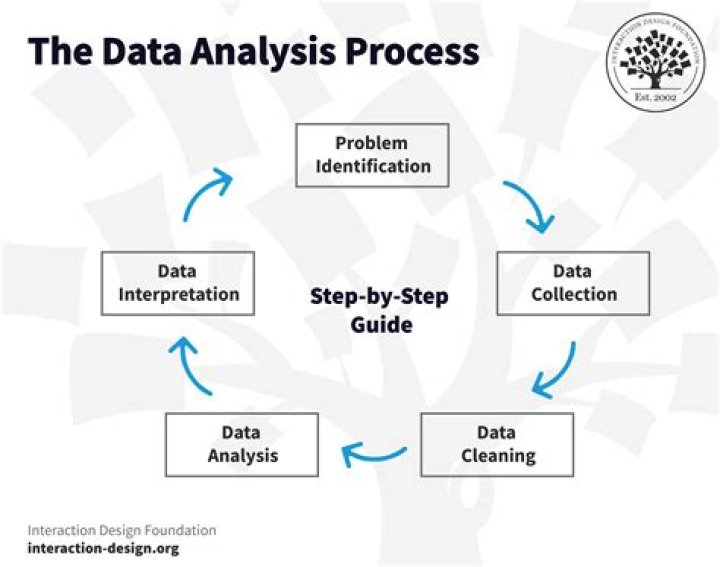 What is data analysis in data science