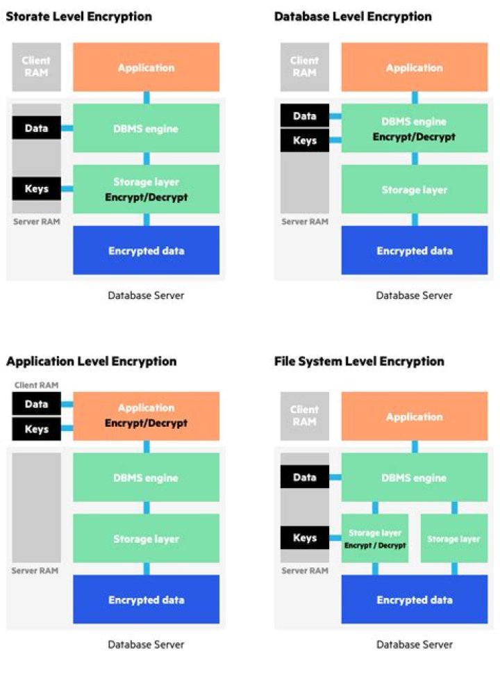 What is Data Encryption Standard algorithm
