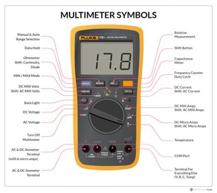 What is DCV on multimeter?