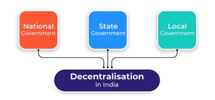 What is decentralization explain?