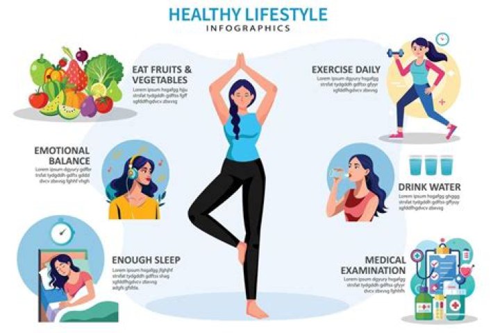 What is diet exercise and lifestyle?