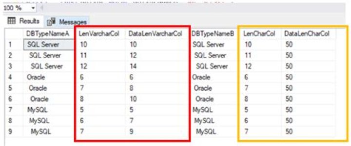 What is difference between Ltrim and Rtrim in SQL