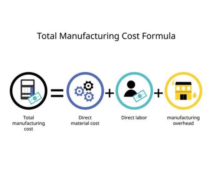 What is direct manufacturing labor cost?