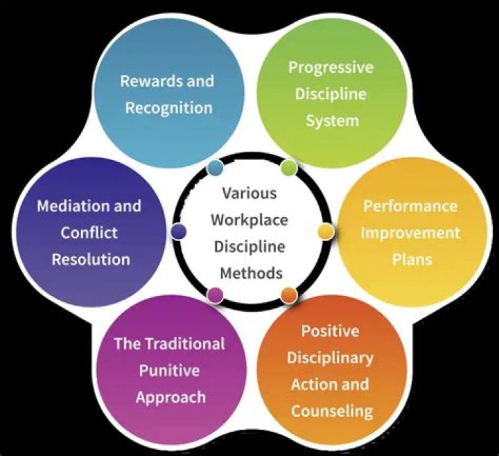 What is discipline according to Foucault
