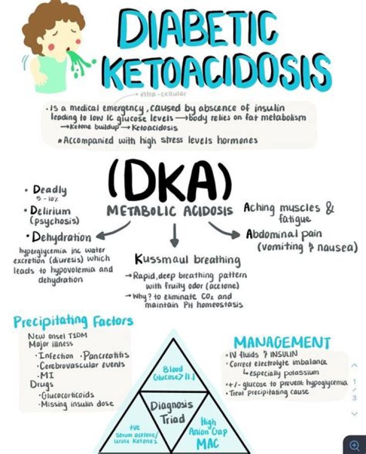 What is DKA medical
