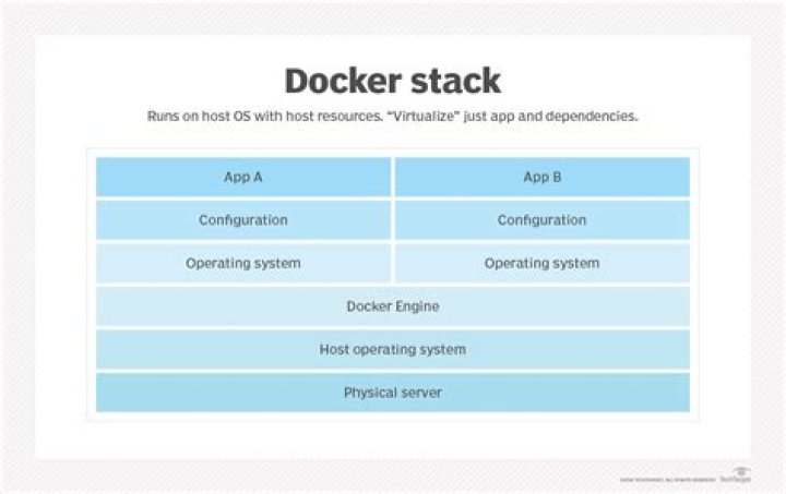 What is Docker swarm stack