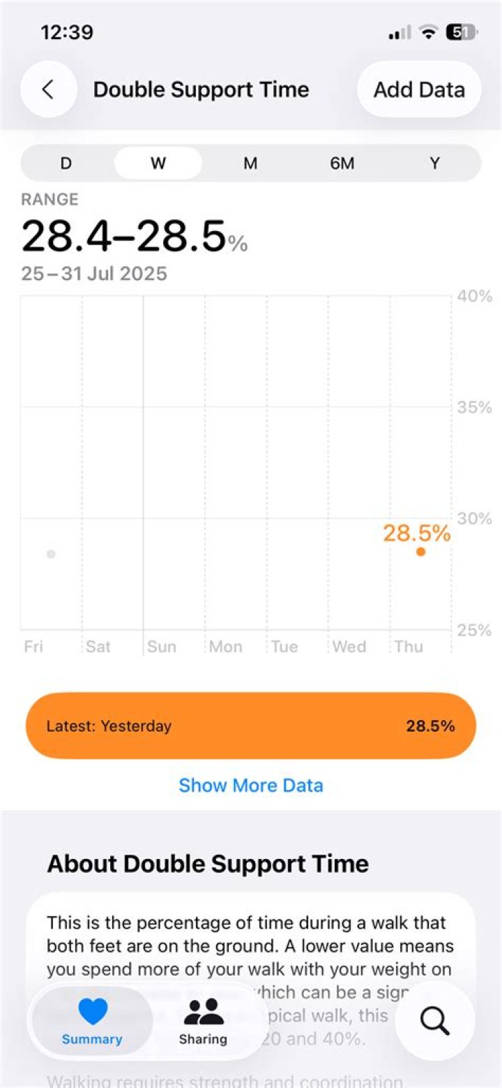 What is double support time?