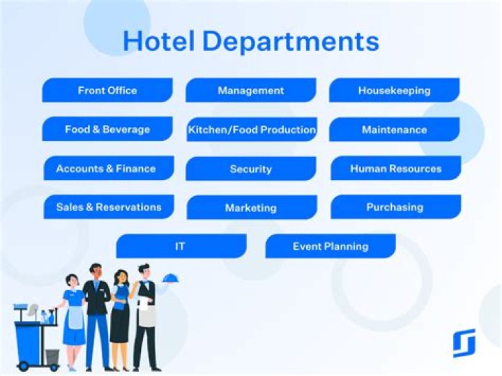 What is Ed department in India?