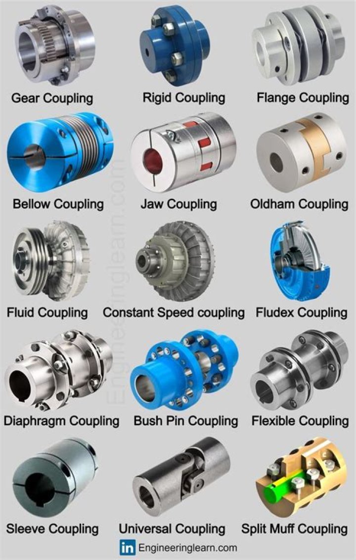 What is electron coupling?
