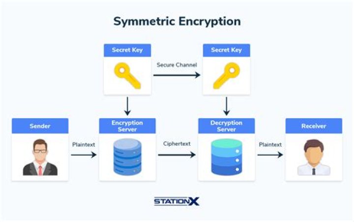 What is ENC Encryption? | ContextResponse.com