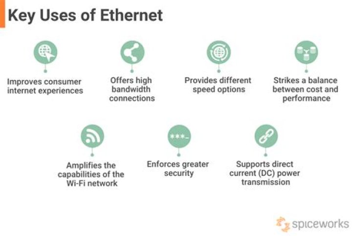 What is Ethernet and how it works