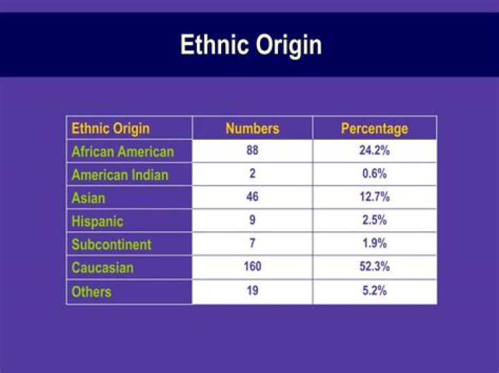 What is ethnic origin example?
