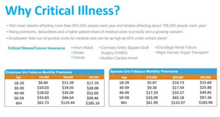 What is extended illness benefit?