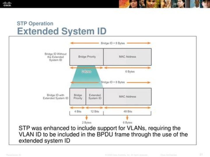 What is extended system ID in STP