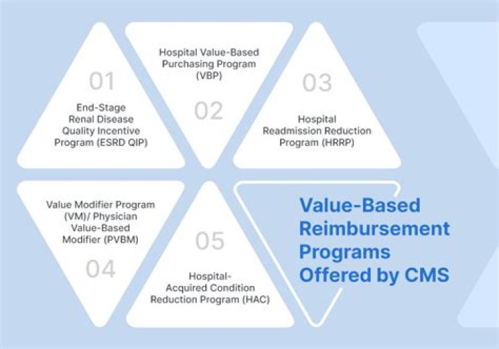 What is fee for value