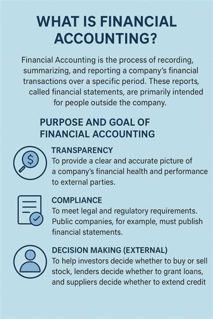 What is financial accounting standard