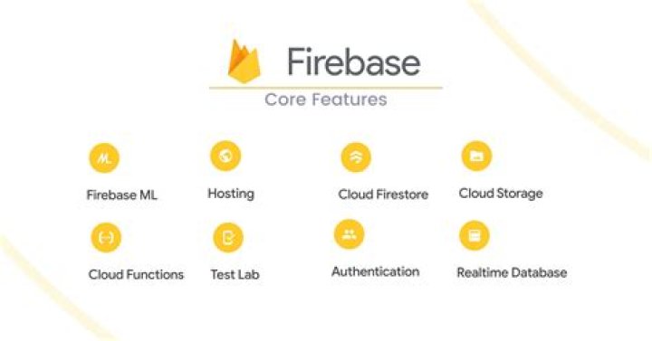 What is firebase JSON? | ContextResponse.com