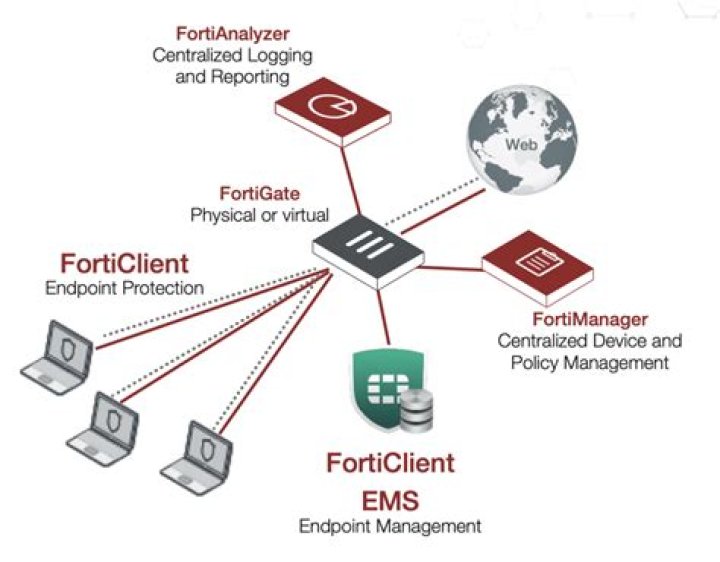 What is FortiClient VPN?