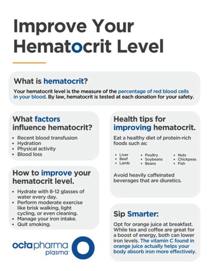 What is hematocrit used for?