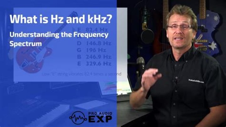 What is Hz measured in?