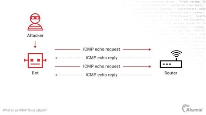 What is ICMP connection