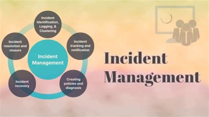 What is incident in ITIL?