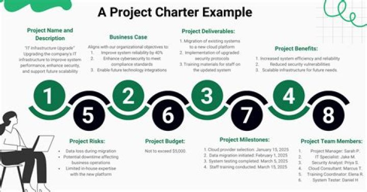 What is included in a project charter PMP
