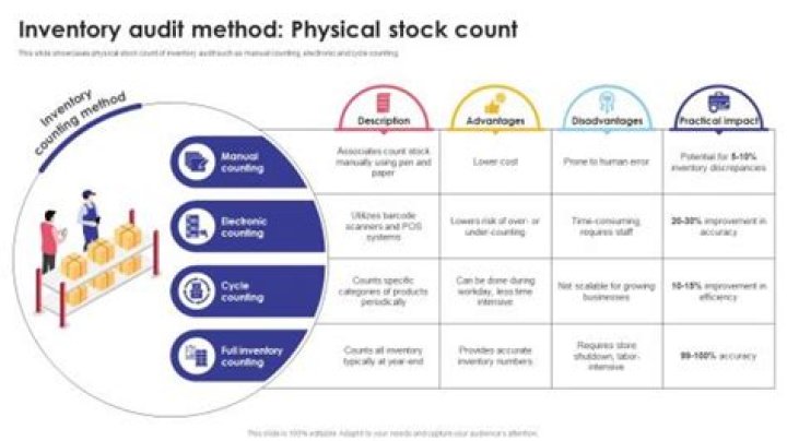 What is included in physical inventory