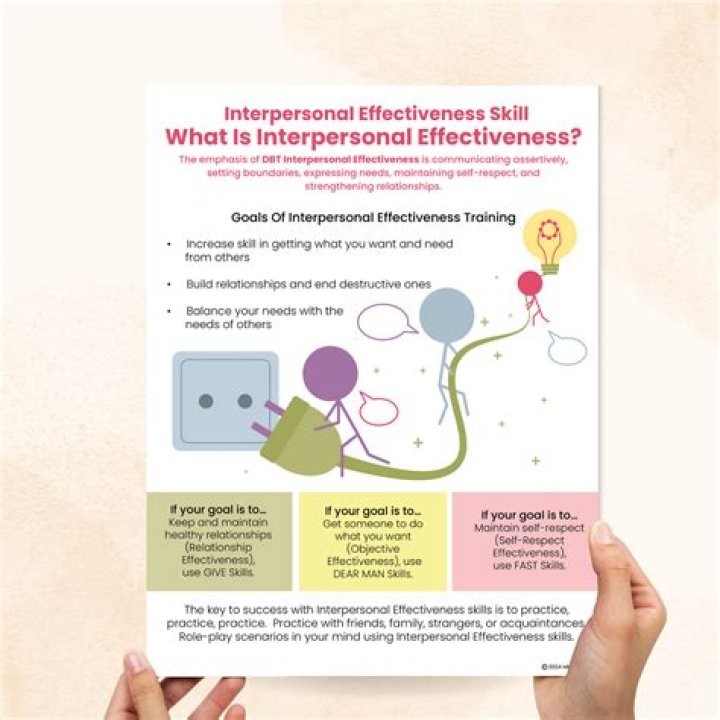 What is interpersonal effectiveness DBT