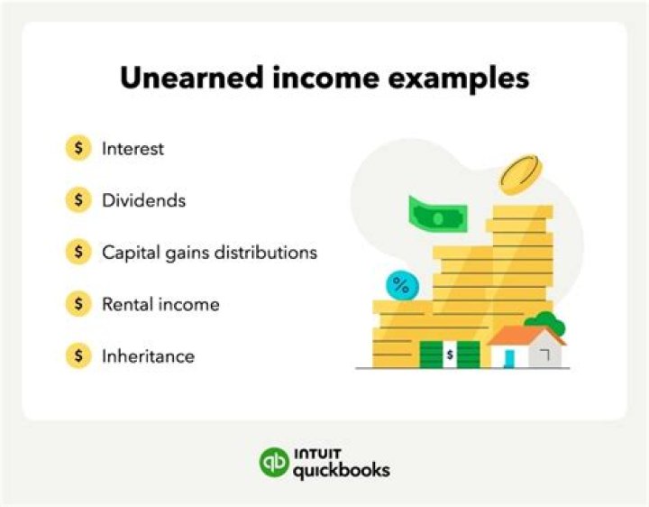 What is IRS unearned income