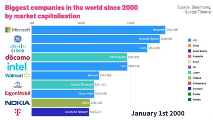 What is Japan's stock market called?