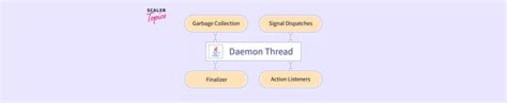 What is Java daemon