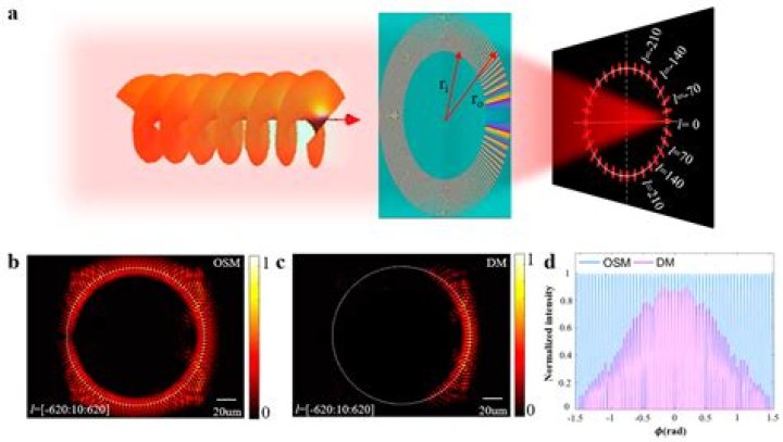 What is kinetic mass and rest mass of a photon?